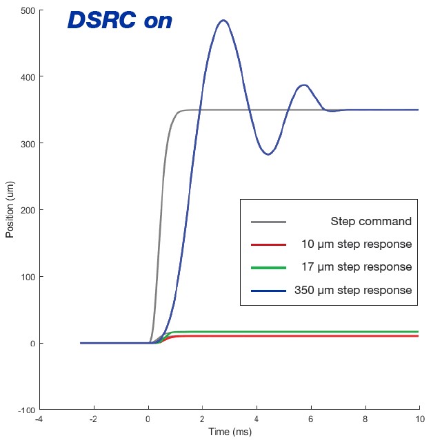 DSRC on full fast tool servo